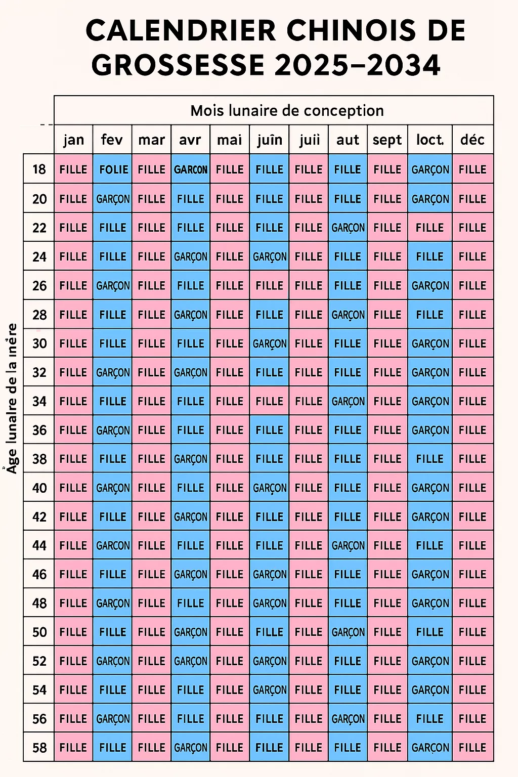 calendrier-chinois-de-grossesse-2025-2034
